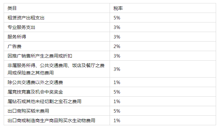 商务调查公司_如果你去调查一个公司你会调查啥_商务英语口语调查问卷