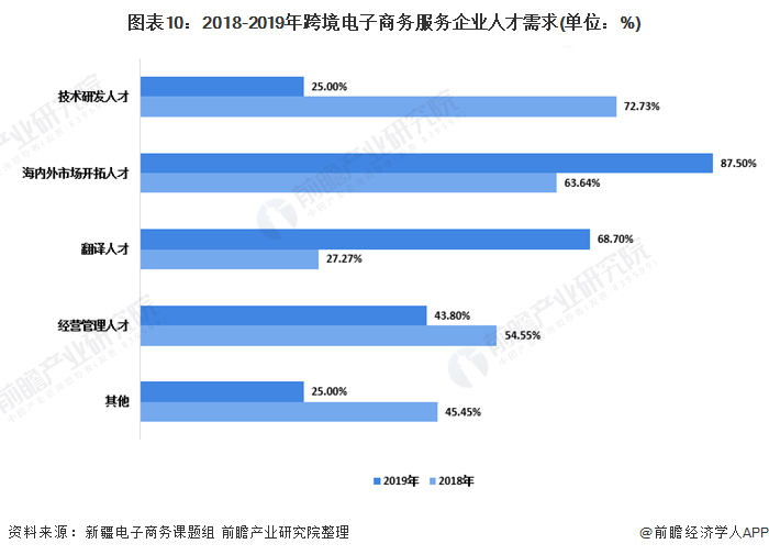 商务调查公司经营范围_上海商务调查公司_商务调查公司